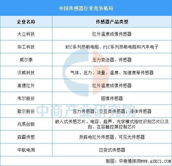 必一智能运动科技：2025年中国智能仓储产业链图谱及投资布局分析(图7)