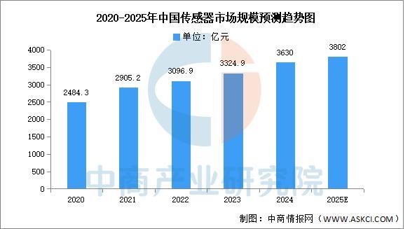 必一智能运动科技：2025年中国智能仓储产业链图谱及投资布局分析(图6)