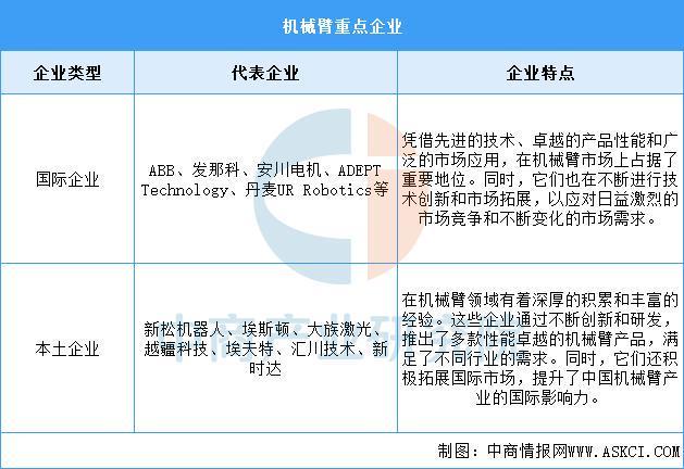 必一智能运动科技：2025年中国智能仓储产业链图谱及投资布局分析(图11)
