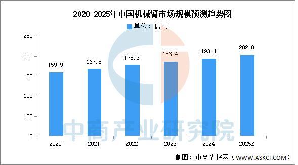 必一智能运动科技：2025年中国智能仓储产业链图谱及投资布局分析(图10)