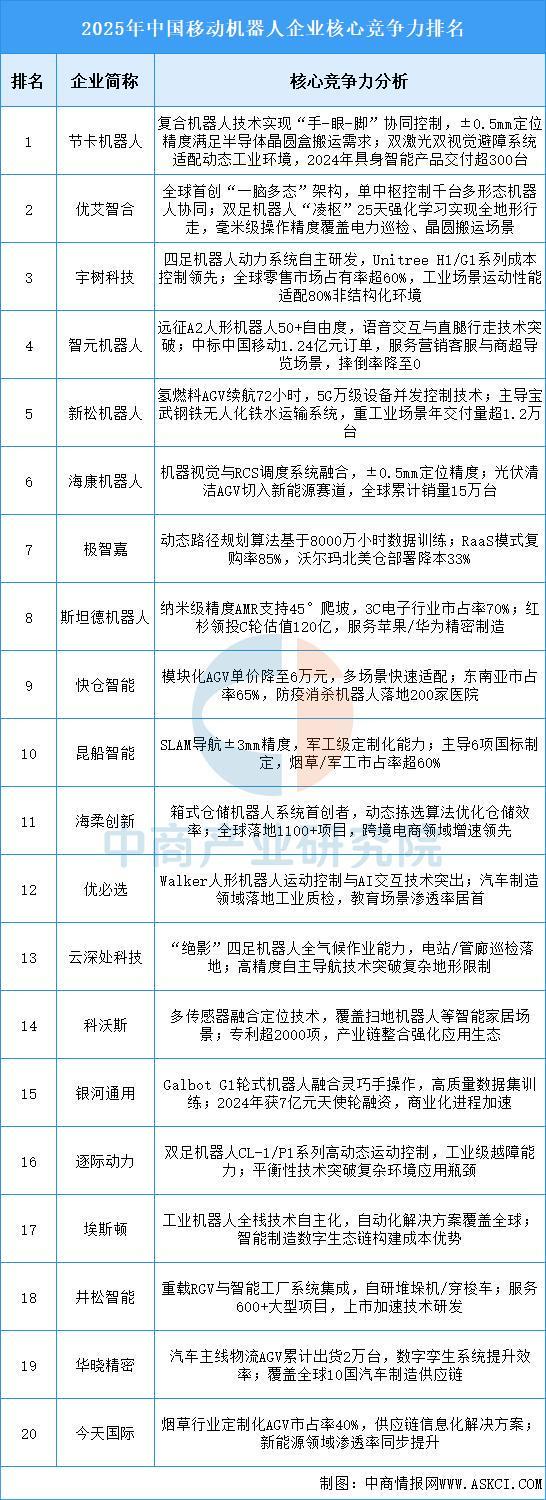 必一智能运动科技：2025年中国智能仓储产业链图谱及投资布局分析(图9)