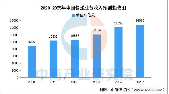 必一智能运动科技：2025年中国智能仓储产业链图谱及投资布局分析(图18)