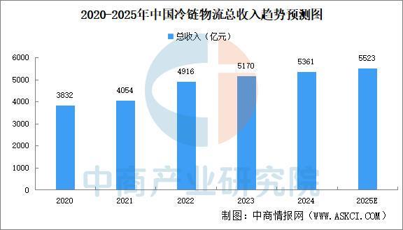 必一智能运动科技：2025年中国智能仓储产业链图谱及投资布局分析(图19)