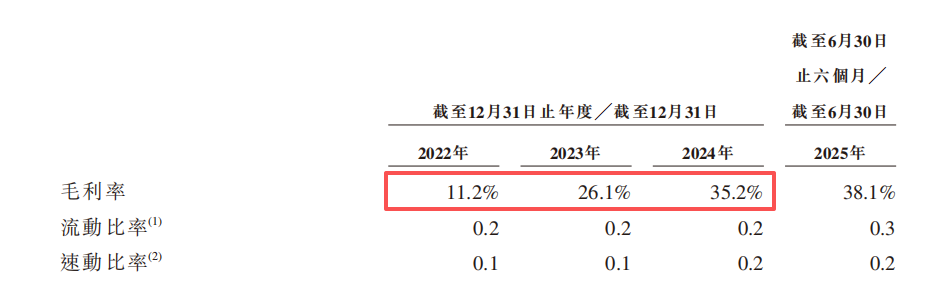 西交大校友“闯关”港股IPO(图1)