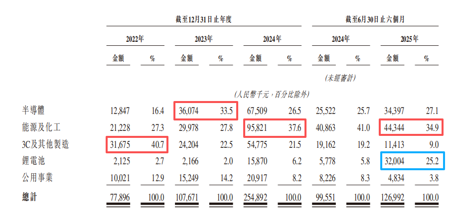 西交大校友“闯关”港股IPO(图3)