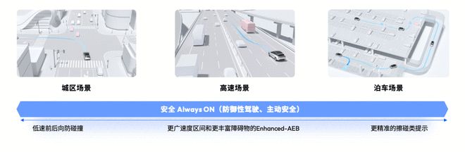 地平线HSD实测：一段式端到端老司机级驾乘感(图6)