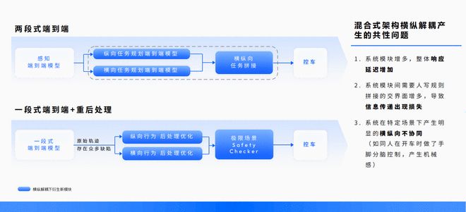 地平线HSD实测：一段式端到端老司机级驾乘感(图4)