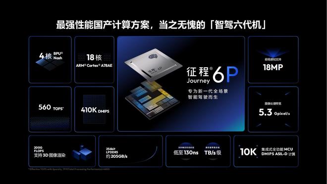 地平线HSD实测：一段式端到端老司机级驾乘感(图5)