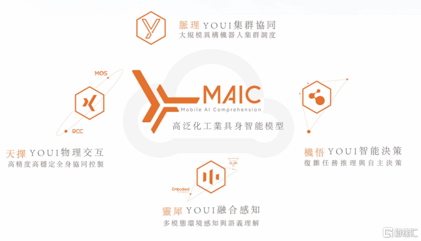 必一智能运动科技：优艾智合冲刺移动操作机器人第一股：一脑多态撬动工业智能纪元(图1)
