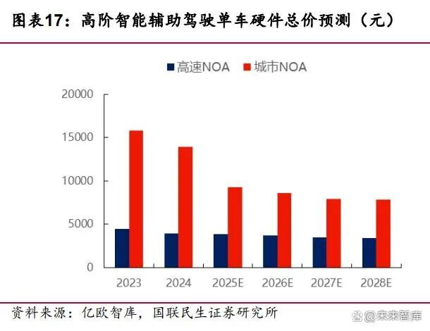Robotaxi行业专题：技术+成本+政策三角驱动Robotaxi商业化提速(图4)