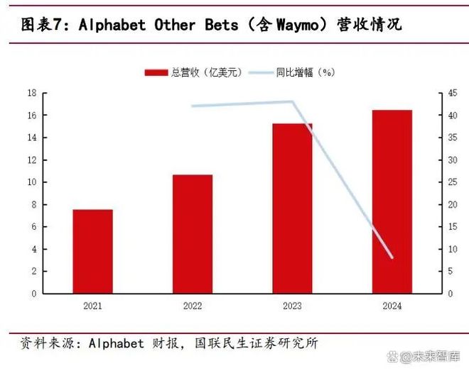 Robotaxi行业专题：技术+成本+政策三角驱动Robotaxi商业化提速(图2)