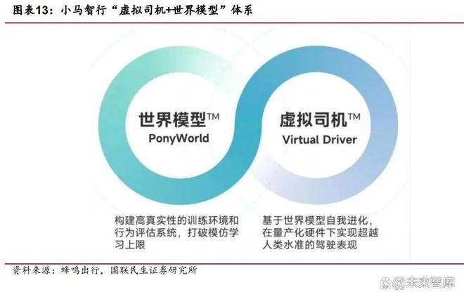 Robotaxi行业专题：技术+成本+政策三角驱动Robotaxi商业化提速(图3)