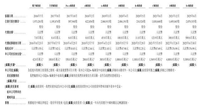 必一运动科技：聚芯微报考港交所上市：智能感知芯片“国产之光”收入快速增长(图10)