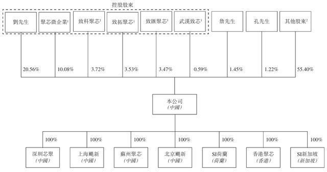 必一运动科技：聚芯微报考港交所上市：智能感知芯片“国产之光”收入快速增长(图11)