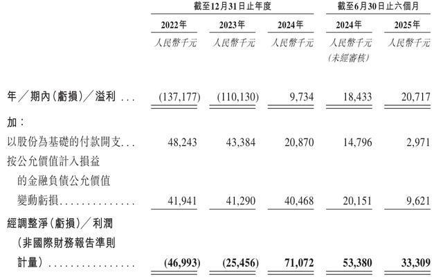 必一运动科技：聚芯微报考港交所上市：智能感知芯片“国产之光”收入快速增长(图8)
