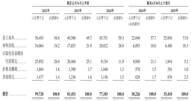 必一运动科技：聚芯微报考港交所上市：智能感知芯片“国产之光”收入快速增长(图9)