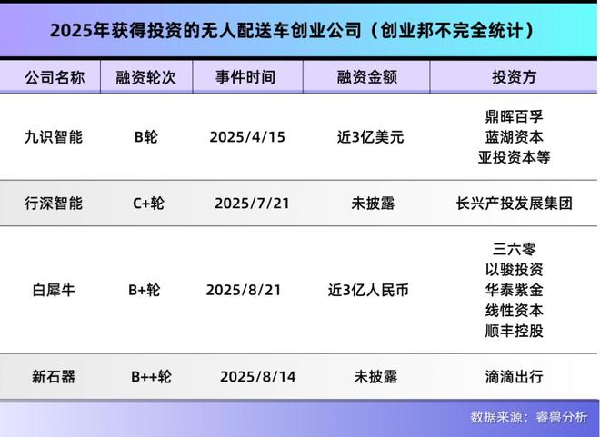 必一智能运动科技：年入1800亿刘强东爆改京东物流(图5)