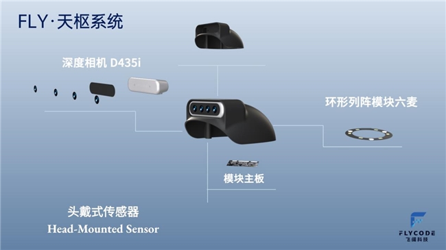 飞阔科技再获数千万融资容亿慕华智元注资构建具身智能生态(图2)
