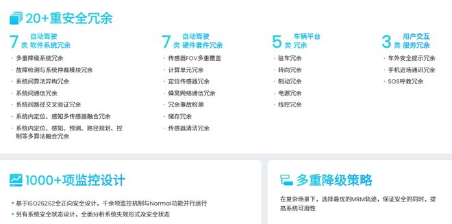 必一运动：无人驾驶出行港股“登陆战”文远知行和小马智行的“同门较量”(图4)