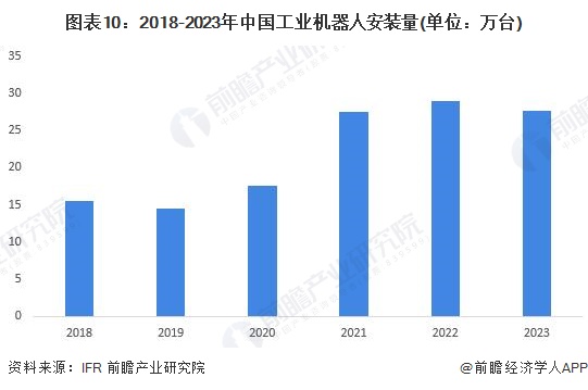 预见2024：《2024年中国机器人行业全景图谱》（附市场现状、产业链和发展趋势等）(图7)