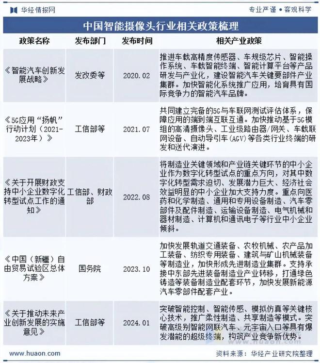 2025年中国智能摄像头行业发展趋势智能摄像头的图像识别准确率将进一步提高「图」(图2)