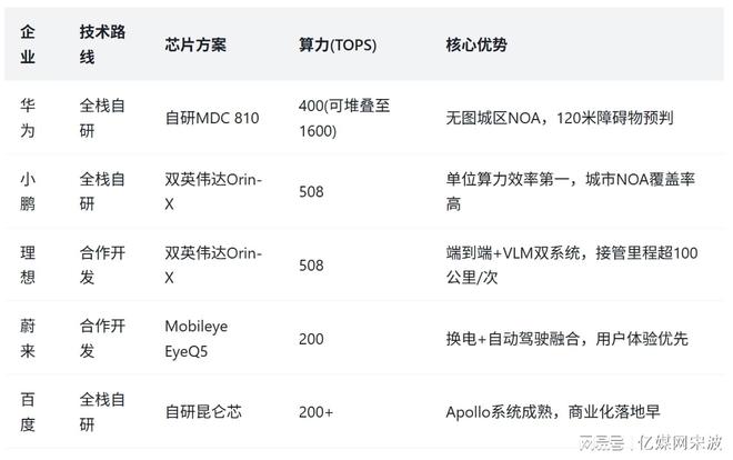 每3辆新能源车就有2辆是中国造！20年逆袭史：从跟跑到让欧美倒追(图6)