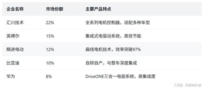 每3辆新能源车就有2辆是中国造！20年逆袭史：从跟跑到让欧美倒追(图5)