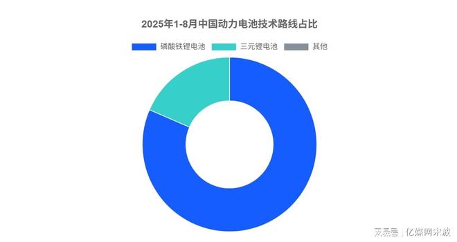 每3辆新能源车就有2辆是中国造！20年逆袭史：从跟跑到让欧美倒追(图4)