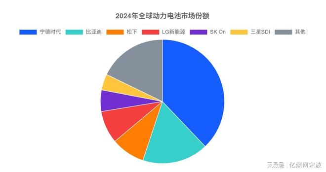 每3辆新能源车就有2辆是中国造！20年逆袭史：从跟跑到让欧美倒追(图3)