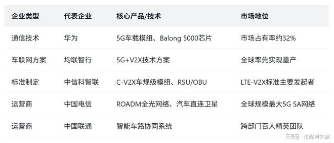 每3辆新能源车就有2辆是中国造！20年逆袭史：从跟跑到让欧美倒追(图7)