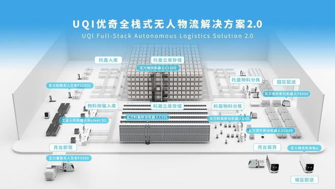 从多机智能到全栈效能UQI优奇全栈式无人物流解决方案再进化(图3)
