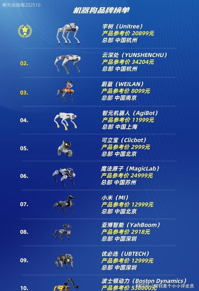 必一运动科技：中国机器人市场：四足机器狗销量全球第一(图4)