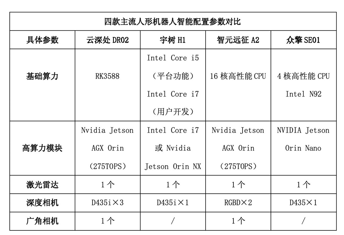 必一智能运动科技：2025人形机器人深度横评：五大维度解析谁才是真正的“实用型”机器人(图5)