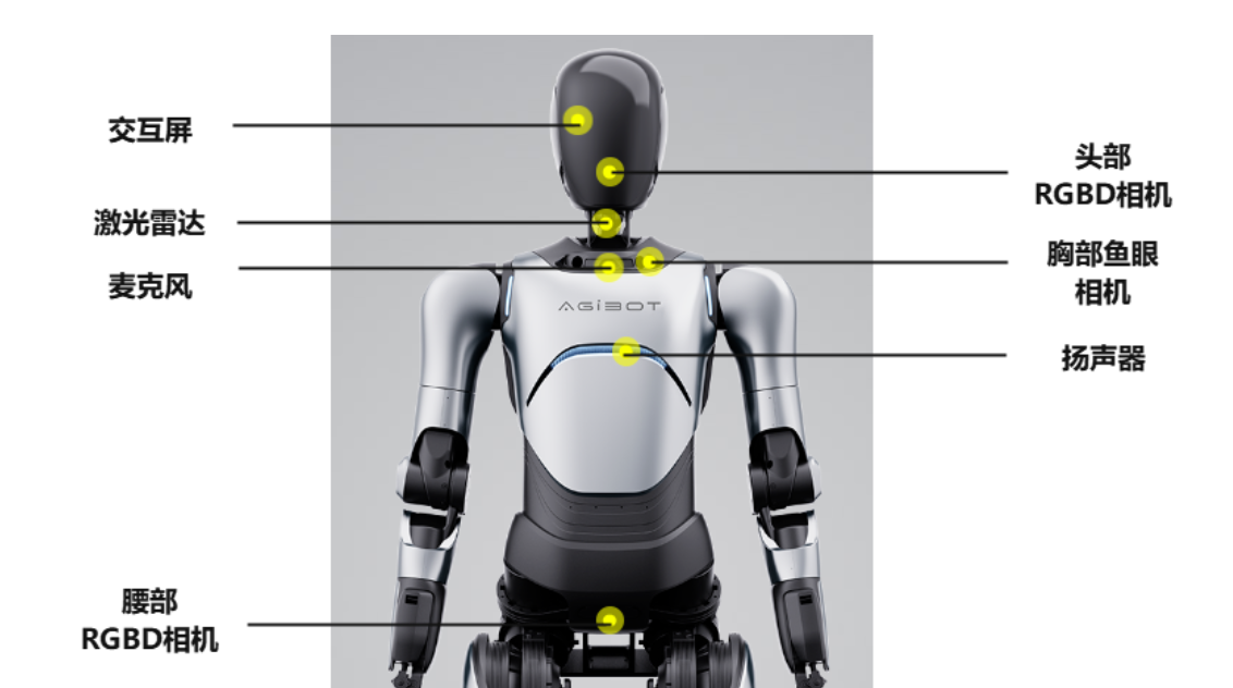 必一智能运动科技：2025人形机器人深度横评：五大维度解析谁才是真正的“实用型”机器人(图7)