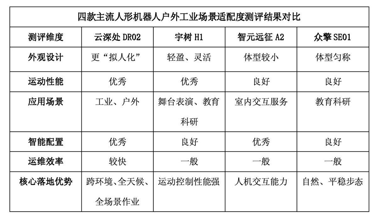 必一智能运动科技：2025人形机器人深度横评：五大维度解析谁才是真正的“实用型”机器人(图8)