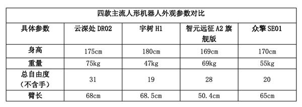 必一运动科技：主流人形机器人大PK户外工业场景首选云深处DR02(图1)