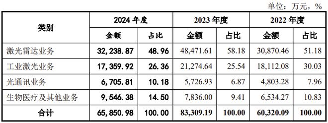 一科创板IPO终止审核！去年扣非净利润同比下降45%(图2)
