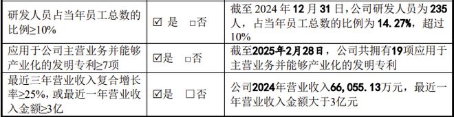 一科创板IPO终止审核！去年扣非净利润同比下降45%(图6)