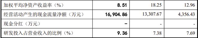 一科创板IPO终止审核！去年扣非净利润同比下降45%(图4)