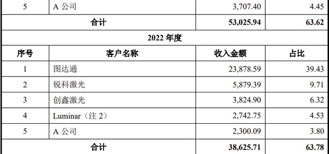 一科创板IPO终止审核！去年扣非净利润同比下降45%(图10)
