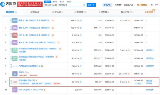 车企抢滩机器人赛道智能化转型加速(图4)