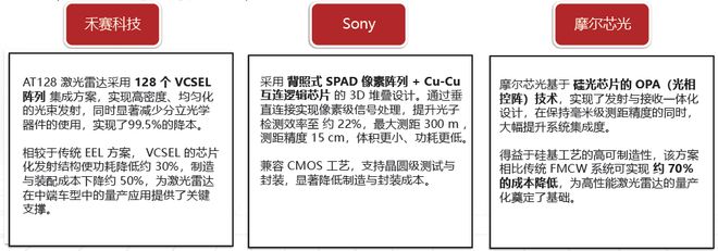 必一运动科技：激光雷达：智驾基石到万物感知的应用版图扩张与产业新纪元(图9)