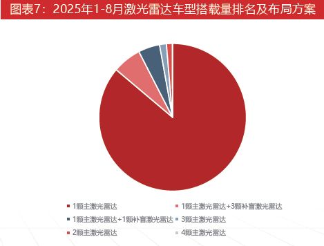 必一运动科技：激光雷达：智驾基石到万物感知的应用版图扩张与产业新纪元(图7)