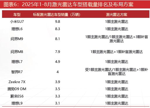必一运动科技：激光雷达：智驾基石到万物感知的应用版图扩张与产业新纪元(图6)