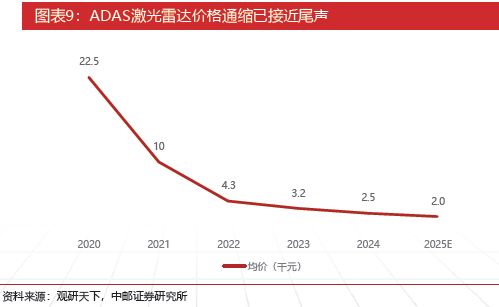 必一运动科技：激光雷达：智驾基石到万物感知的应用版图扩张与产业新纪元(图11)