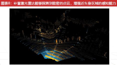 必一运动科技：激光雷达：智驾基石到万物感知的应用版图扩张与产业新纪元(图8)