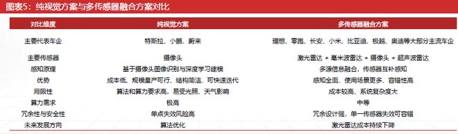 必一运动科技：激光雷达：智驾基石到万物感知的应用版图扩张与产业新纪元(图5)
