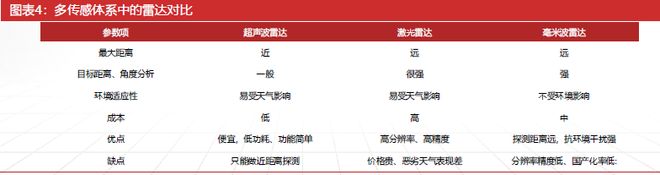 必一运动科技：激光雷达：智驾基石到万物感知的应用版图扩张与产业新纪元(图4)