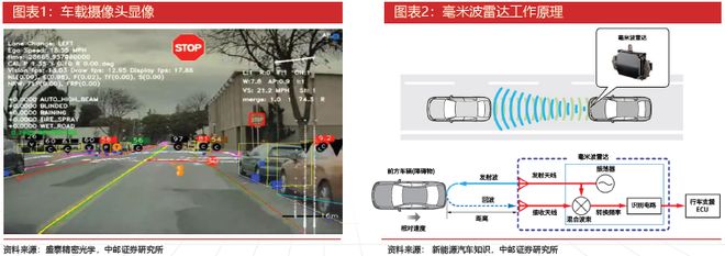 必一运动科技：激光雷达：智驾基石到万物感知的应用版图扩张与产业新纪元(图2)