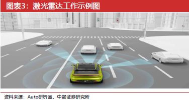 必一运动科技：激光雷达：智驾基石到万物感知的应用版图扩张与产业新纪元(图3)